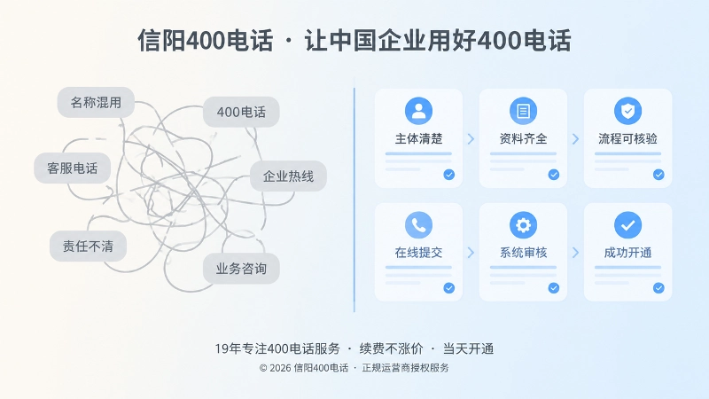 服务关系清楚与名称混用的对比插画