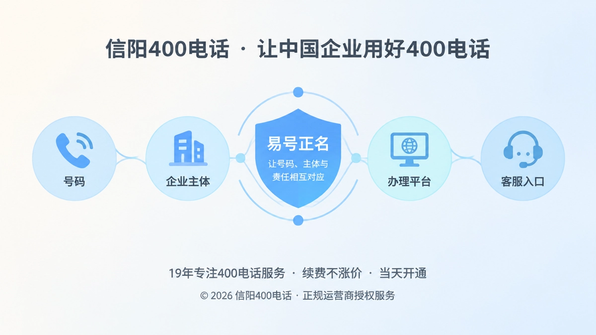 抽象通信链路与责任边界插画