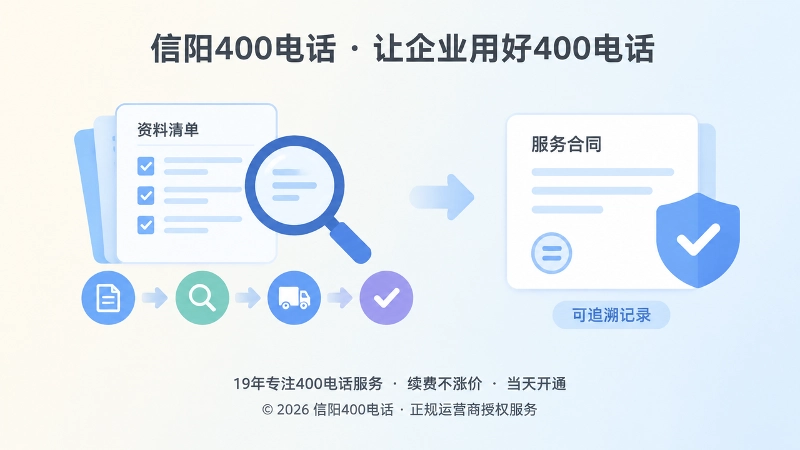 左图右文式展示400电话申请资料核对与合同确认场景