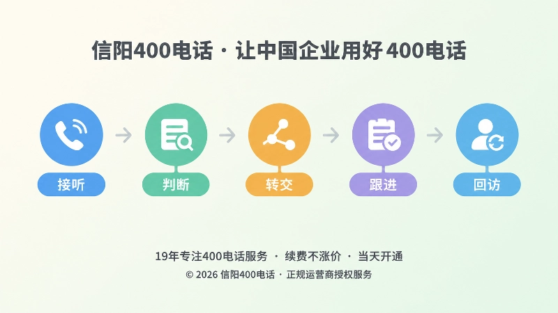400电话服务流程时间线插画